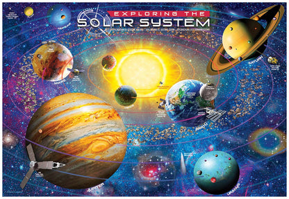 Illustration of the solar system with planets and sun, educational poster on space exploration.